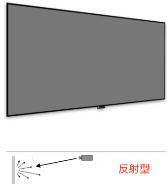 投影机搭配的幕布都一样吗？